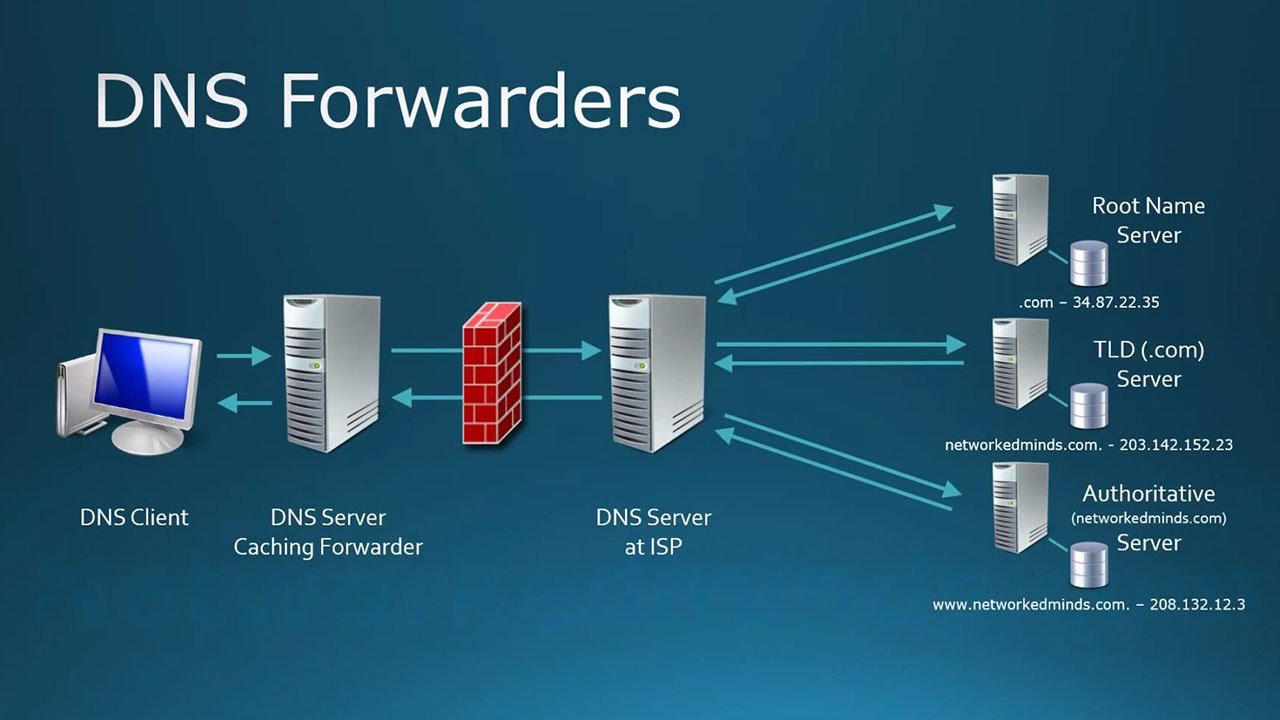 How to Fix Slow Internet Speed on Windows 10 - Changing DNS Servers