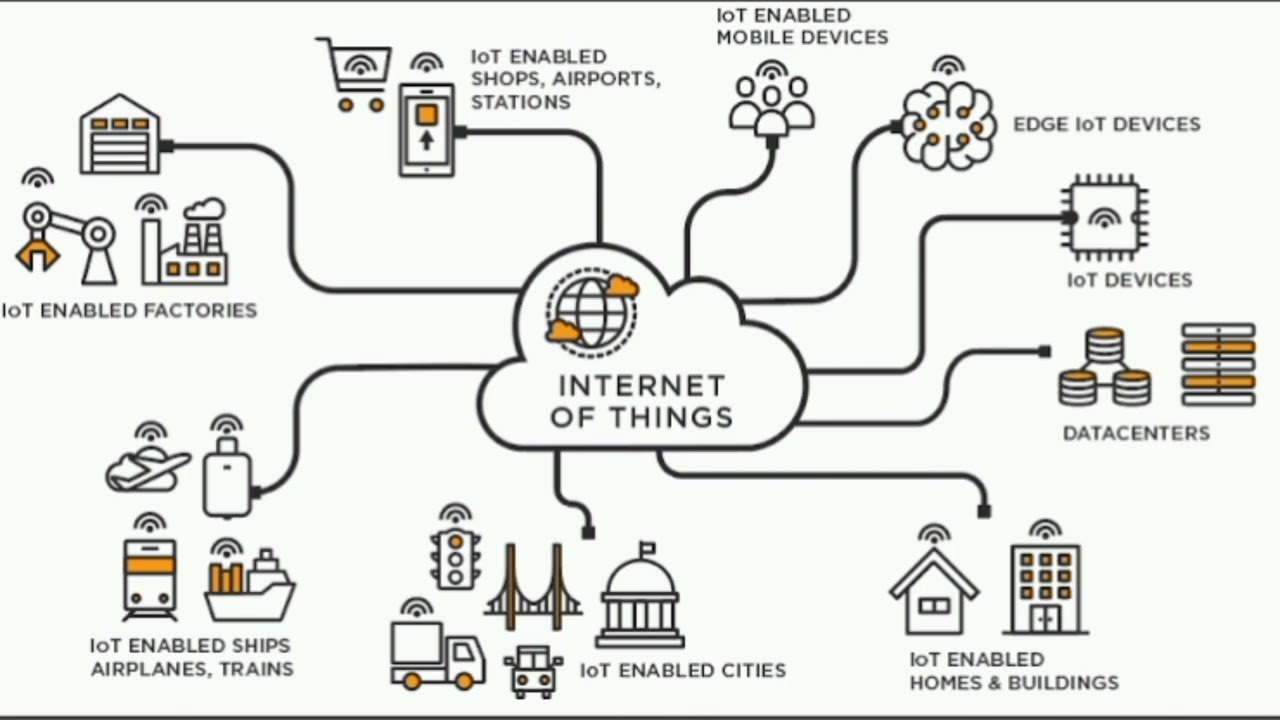 Risks Posed by IoT Devices