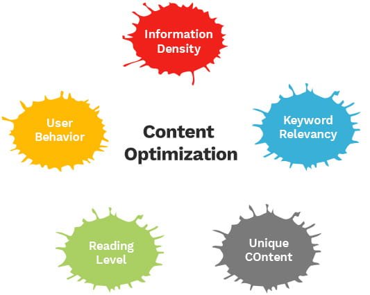 DIY SEO Guide : Content Creation and Optimization