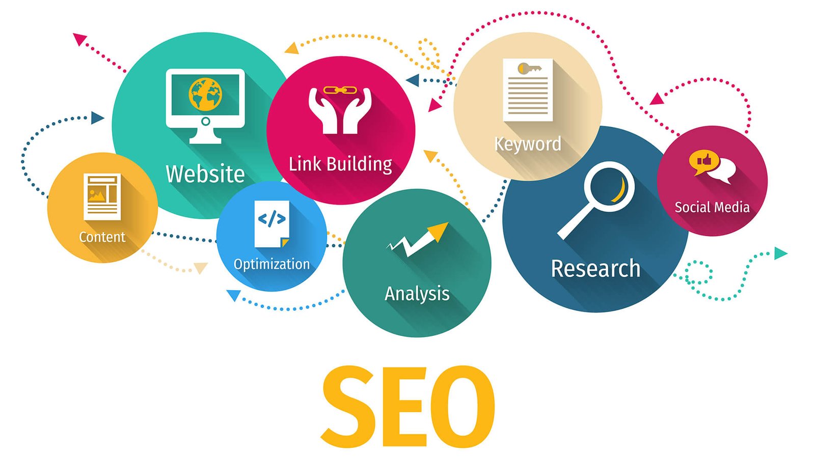 How to do Search Engine Optimization Yourself
