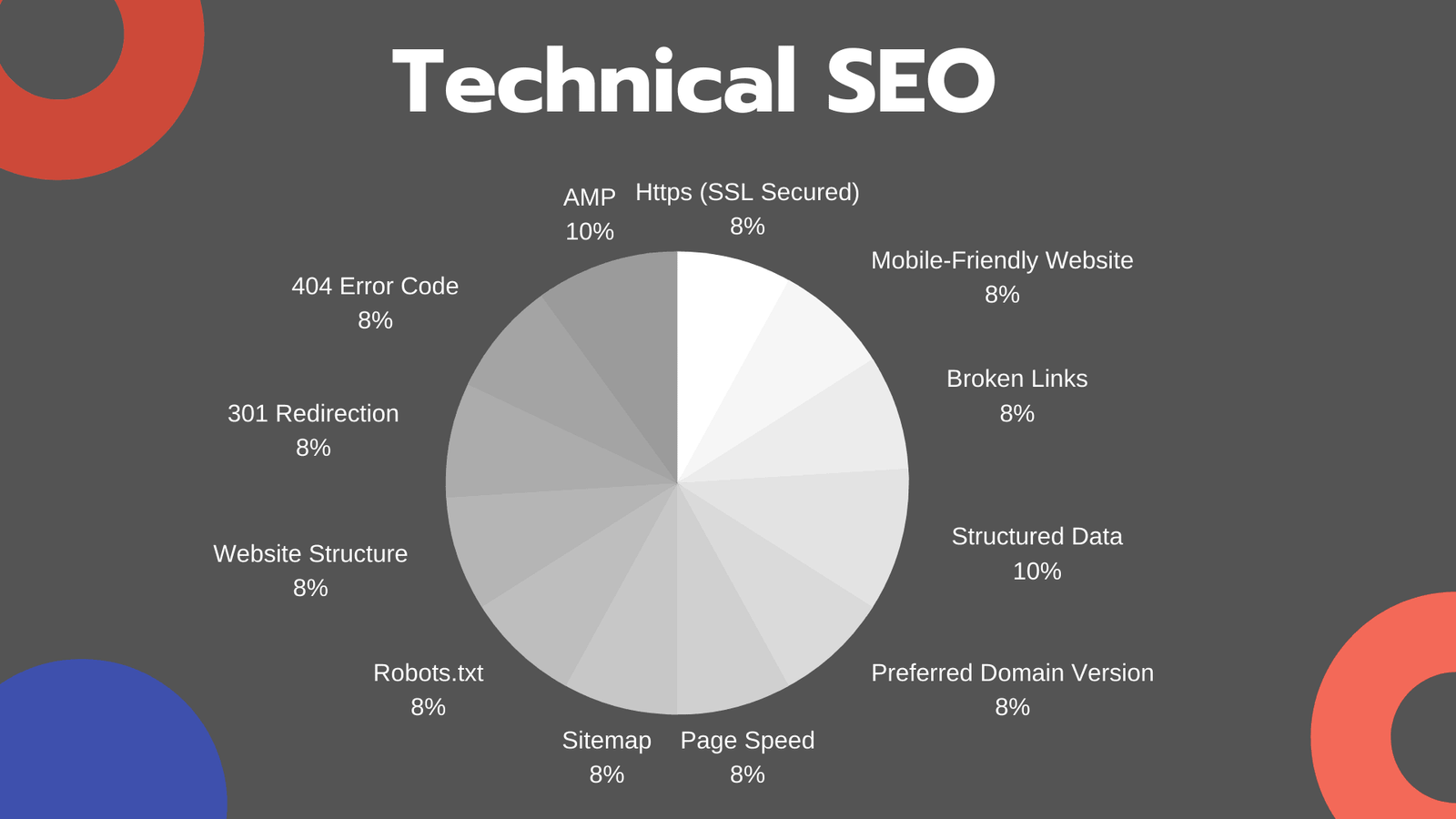 how to do DIY guide - Technical SEO